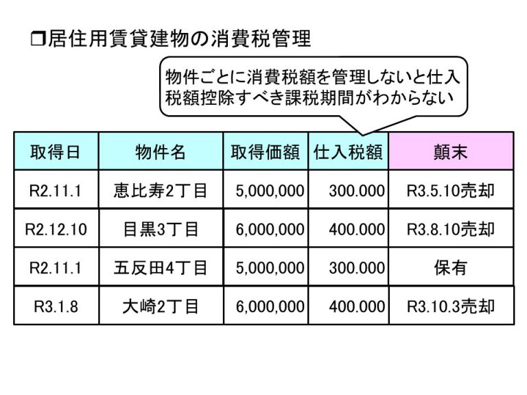 5 建物 賃貸借 消費 税 2025