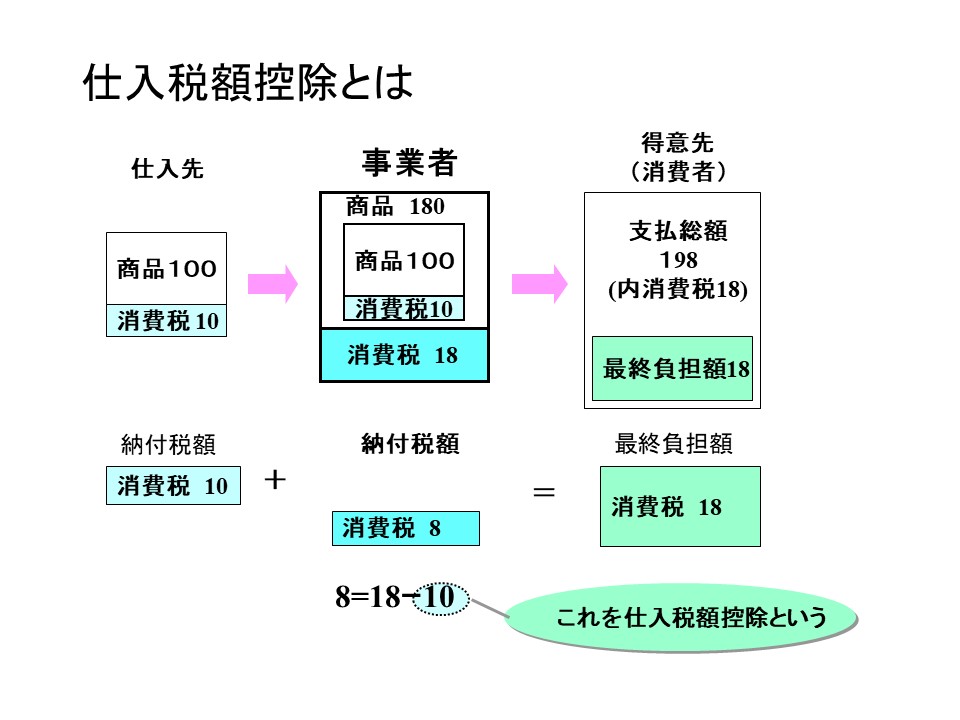 イン ボイス 制度